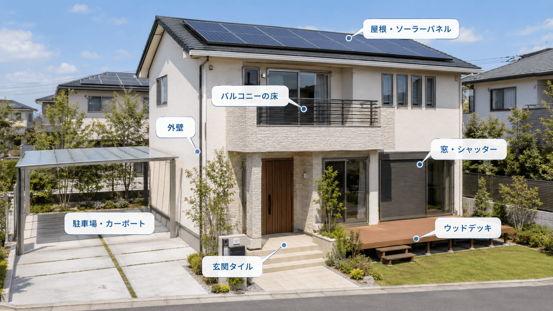 キョーサイ洗浄王武雄店が対応する外壁、駐車場、カーポート、玄関タイル、バルコニー床、窓、シャッターなど外まわり洗浄の対応箇所イメージ